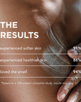 WAKE Body Milk